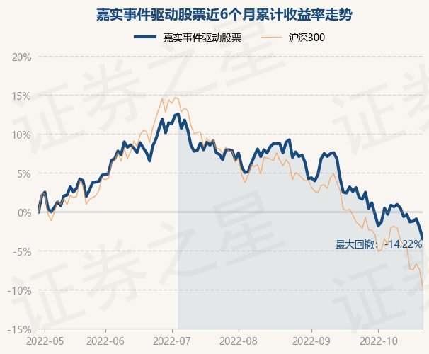 嘉实事件驱动最新净值深度解读及前景展望，洞悉市场动态，把握投资机会！