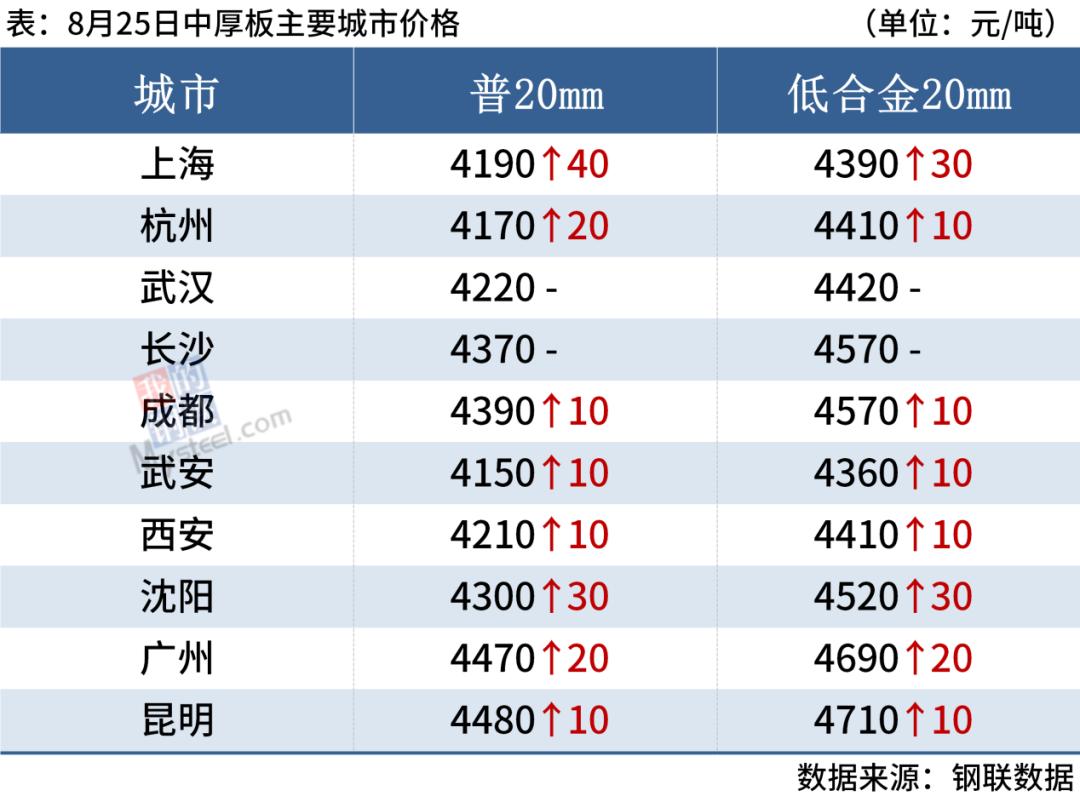 技术服务 第62页