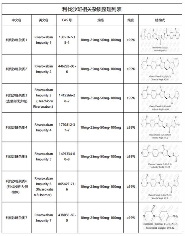 最新价格揭晓，寻找那瓶小小的利伐沙班，开启温馨之旅