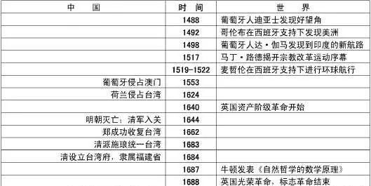 招聘信息 第50页