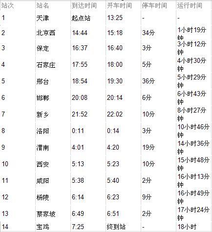 最新科技产品介绍与7503次列车时刻表详解