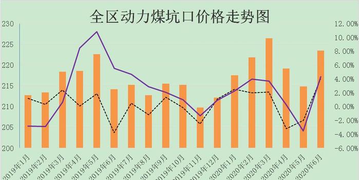 煤炭价格行情最新走势图，洞悉能源市场动态！