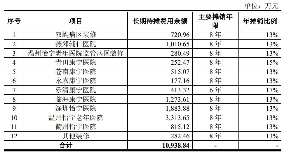 技术服务 第45页