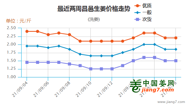 技术服务 第42页