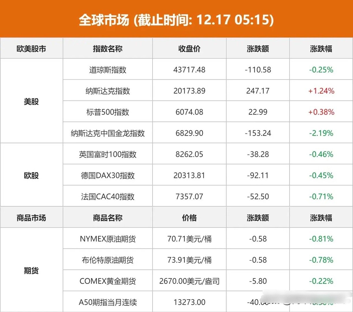 美国最新股市行情概览，趋势分析与未来展望