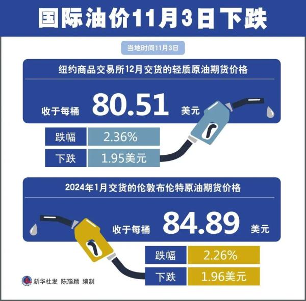 今日国际原油最新动态解析，全面指南与步骤指南助你洞悉油价走势