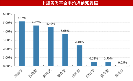 技术服务 第34页