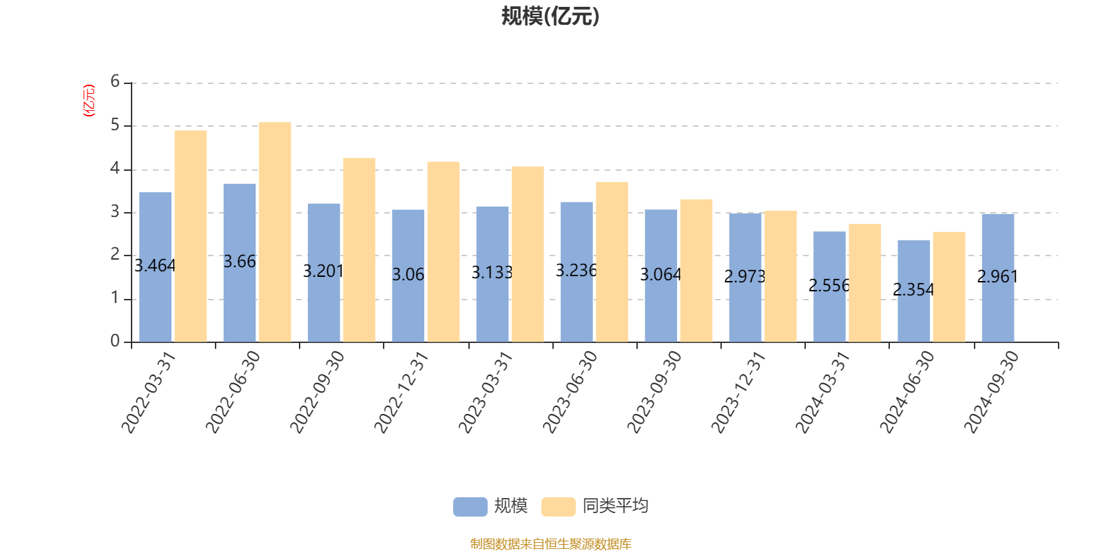 公司简介 第32页