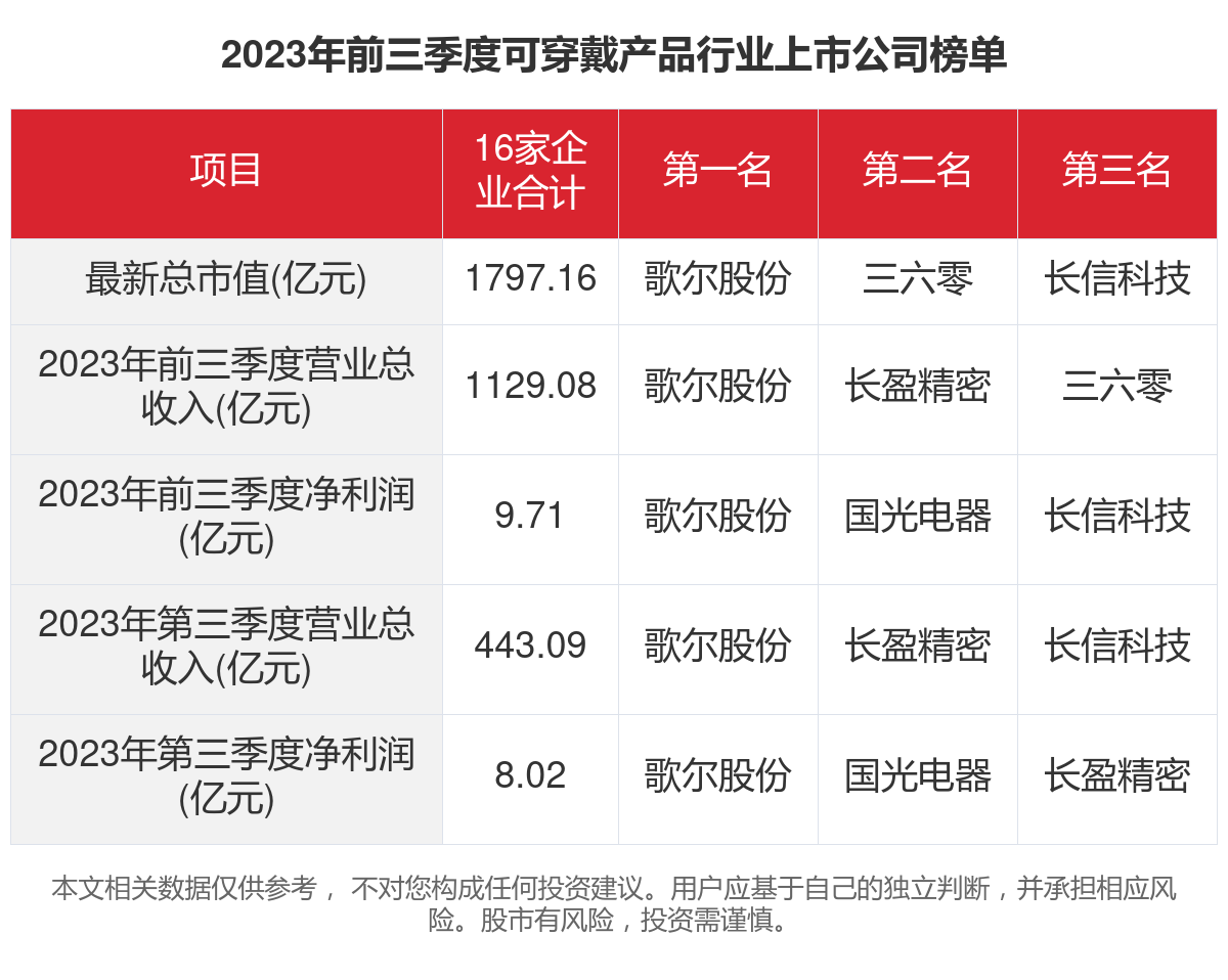 7777788888澳门开奖2023年一,效率评估方案_可穿戴设备版38.144