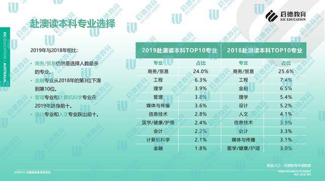 技术服务 第29页