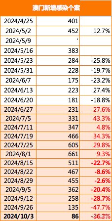 新澳门2025年正版免费公开,安全性方案执行_清晰版38.262