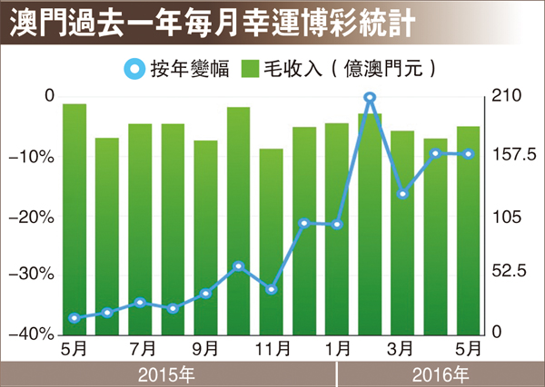 技术服务 第24页