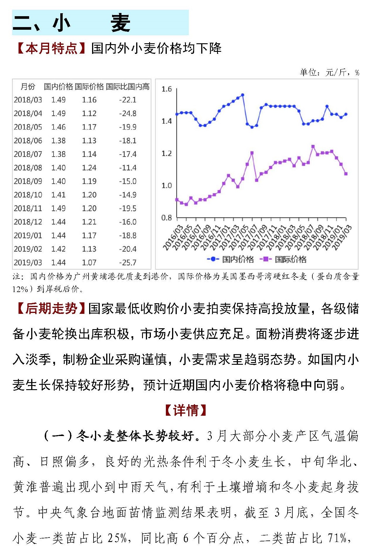 最新小麦价格行情动态更新！