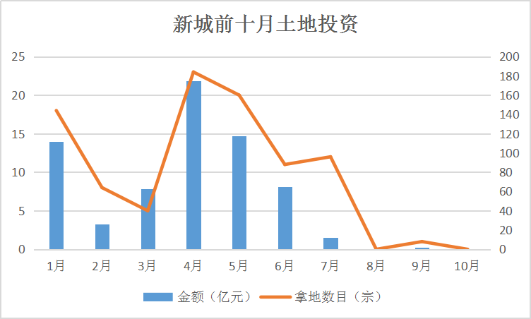 新城控股最新动态深度解析与观点阐述