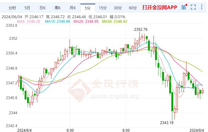 现货黄金最新价格与投资热点关注指南