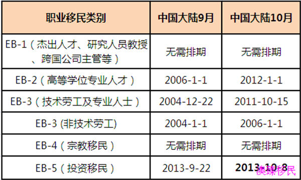 移民美国最新排期表，科技引领新纪元，梦想启航的门户