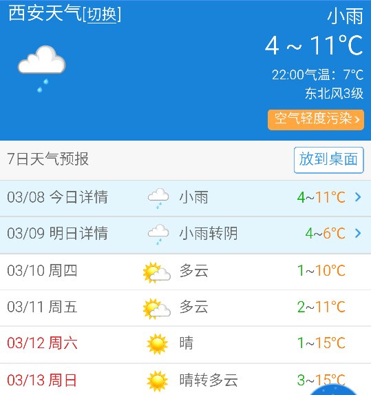 西安市天气预报最新更新