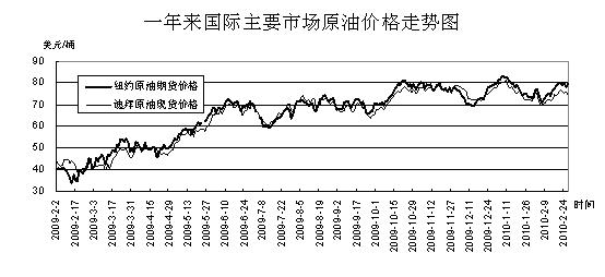 公司简介 第6页