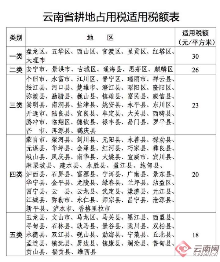 耕地占用税最新规定详解，背景、进展与影响概述