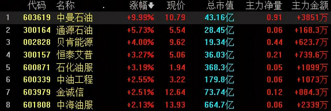 中曼石油最新动态，全球消息速递📢🌍