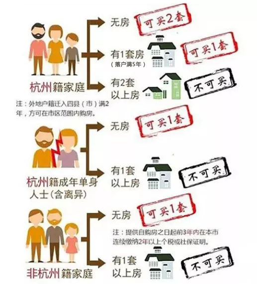 北京购房新政，开启新时代的购房之旅，你符合资格了吗？