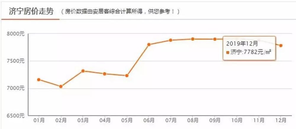 济宁新房价格概览，市场走势与购房指南