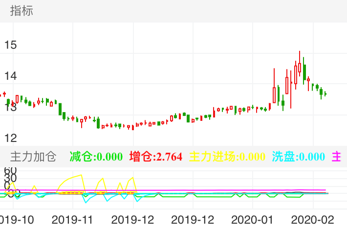 300292股票行情深度分析