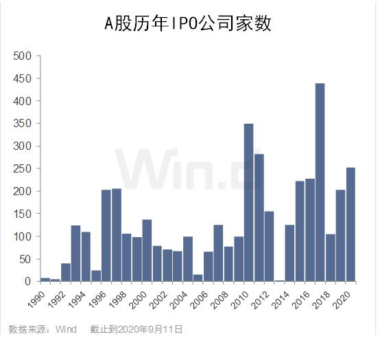 603079上市，时代里程碑的见证