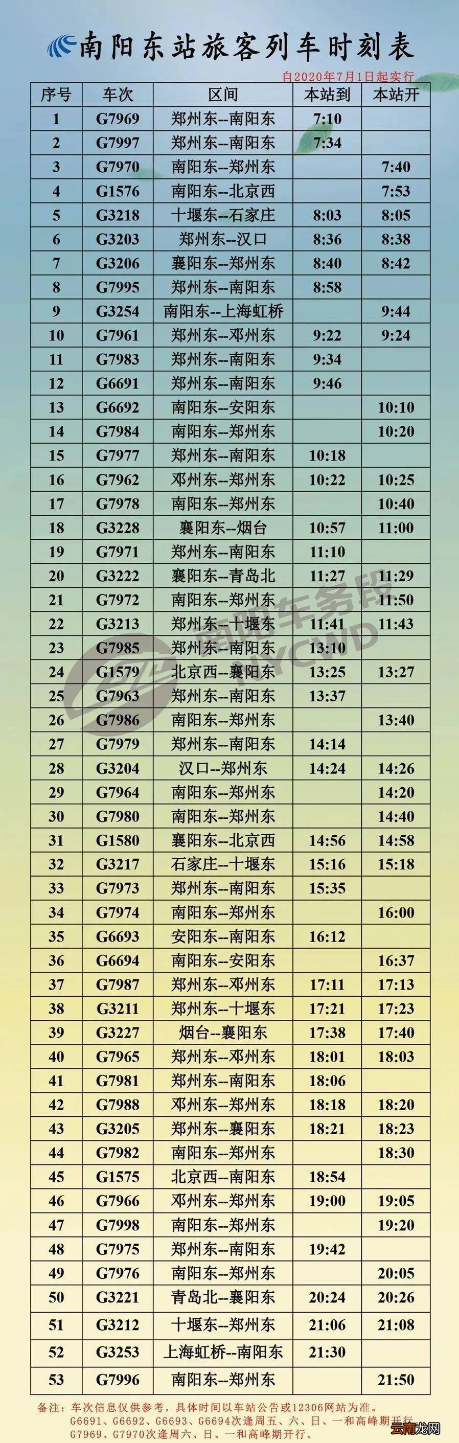 最新列车时刻表及科技产品介绍概览