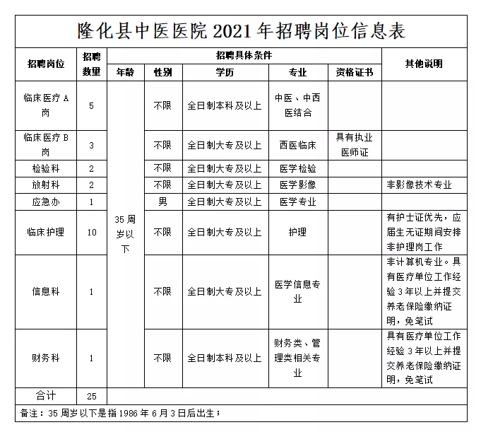 涡阳县最新招聘资讯，职业发展的理想选择地