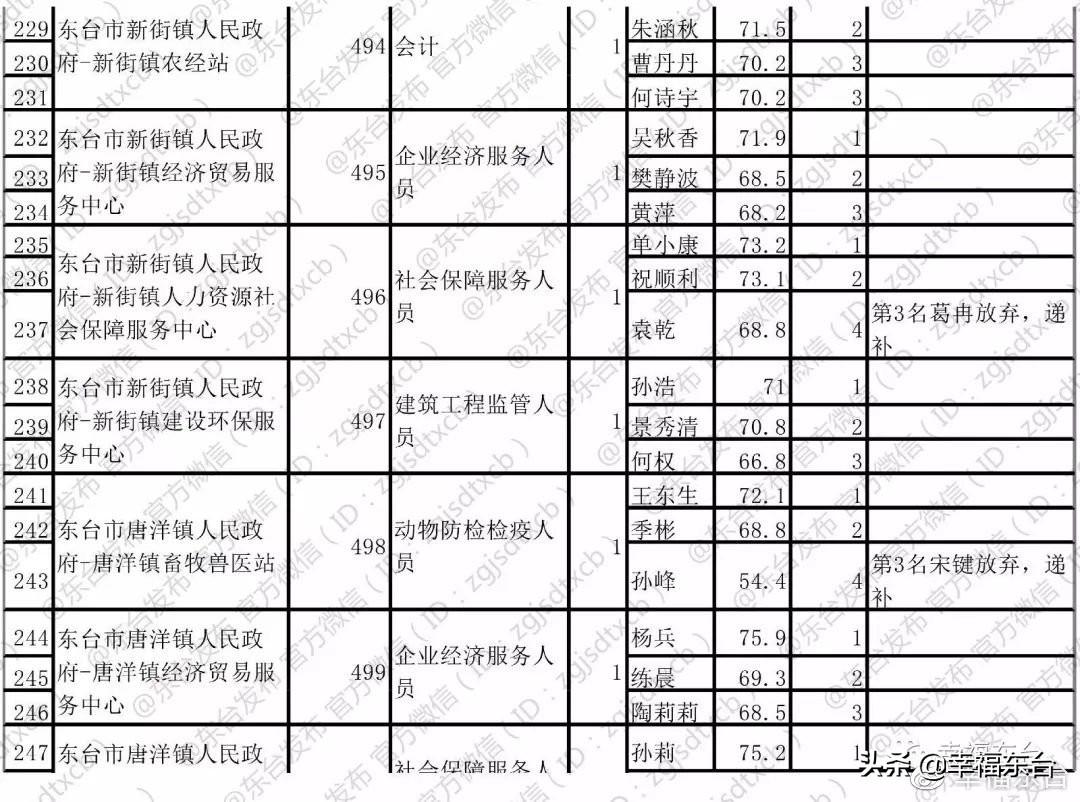 东台最新招工信息揭秘，今日岗位一网打尽！