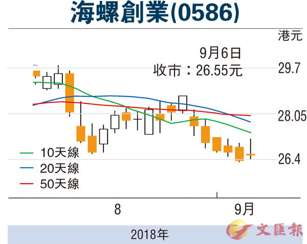 海螺创业员工配股最新动态，深度解析与观点阐述