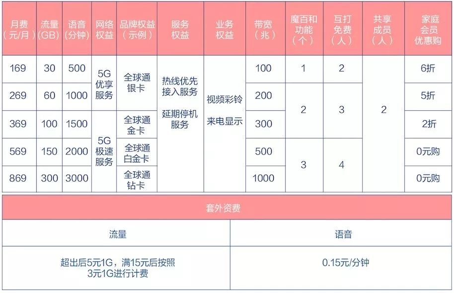 广东移动最新套餐带你探索自然美景之旅