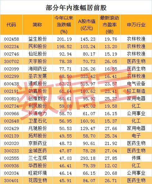 最新动态与消息速递