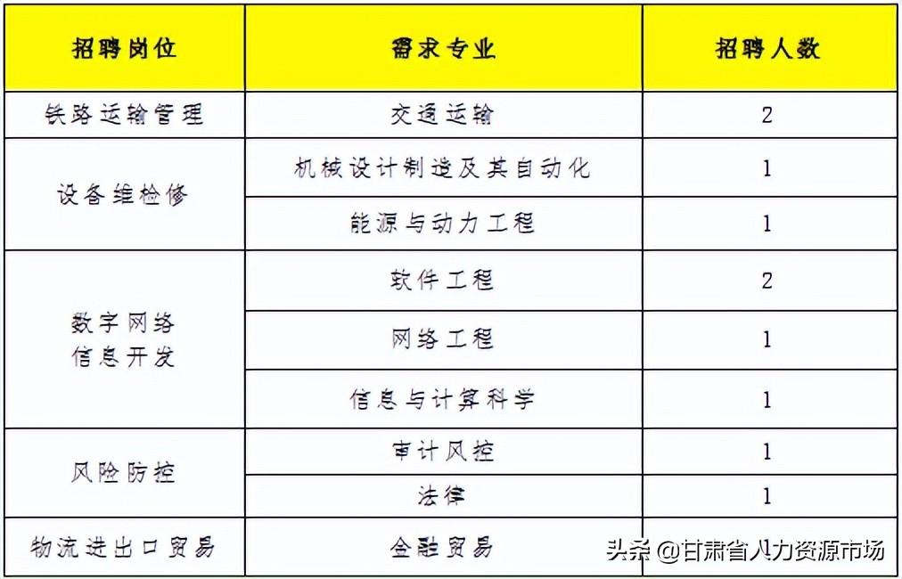 白银招聘网最新招聘信息及行业现状分析与观点探讨