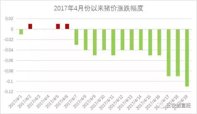 农业部最新猪价动态报道