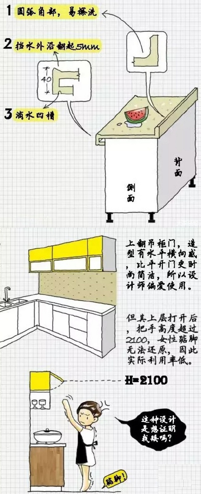 2012年最新橱柜门板及其安装步骤指南