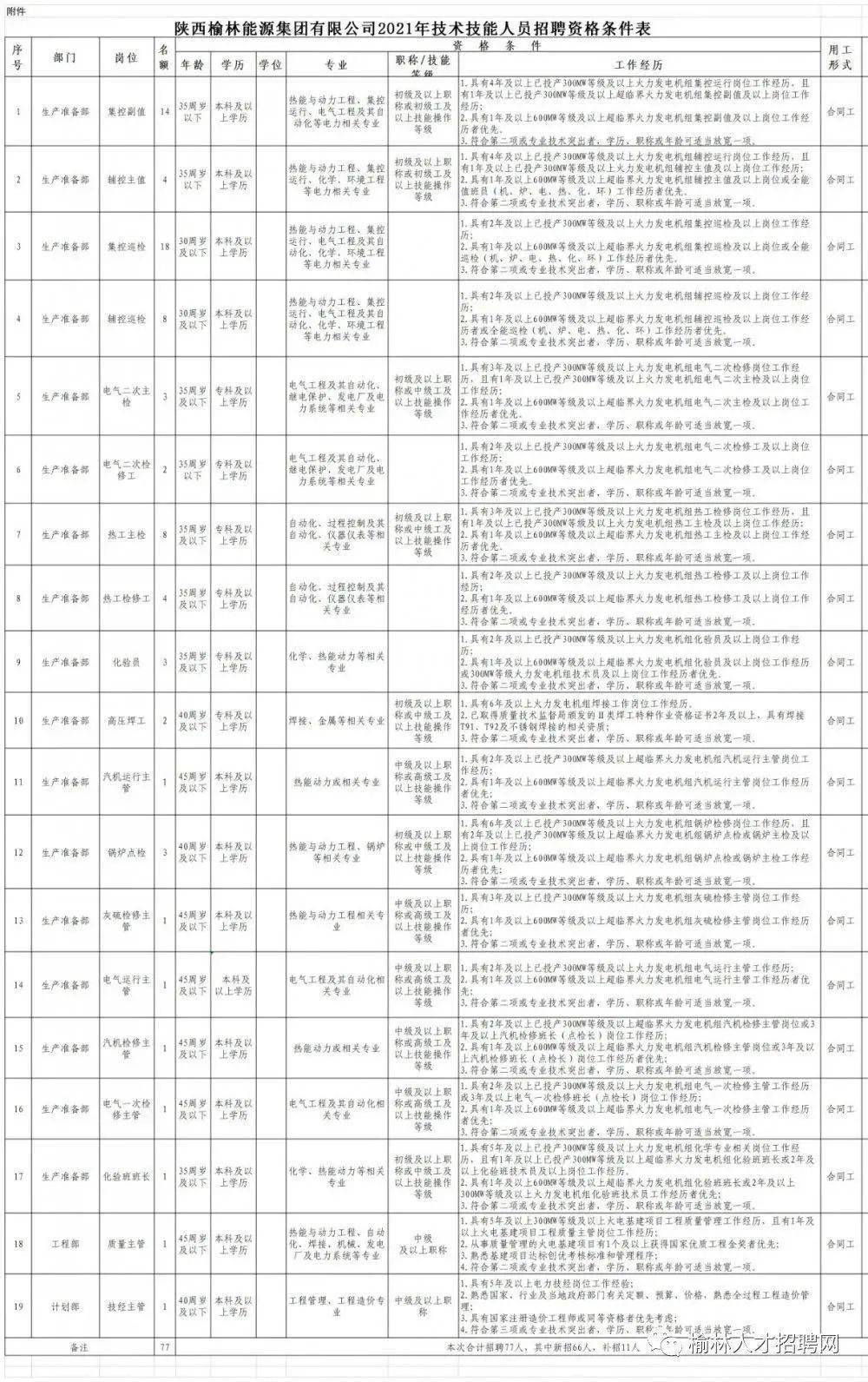 大岭山镇最新招聘信息