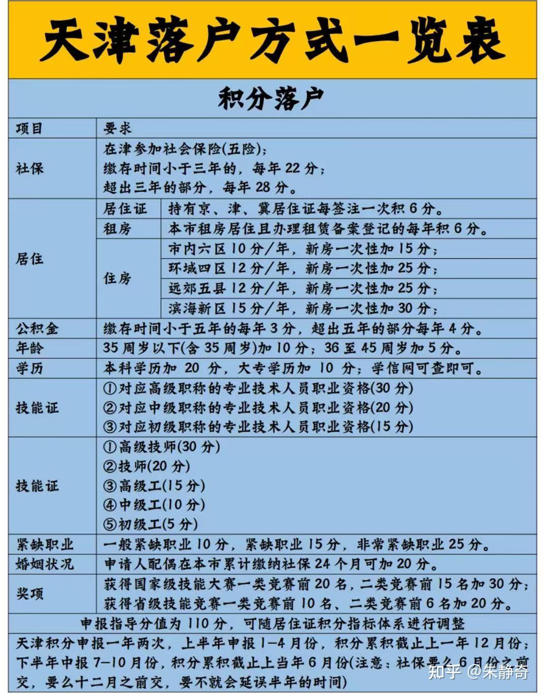 天津积分落户最新消息，影响与观点分析