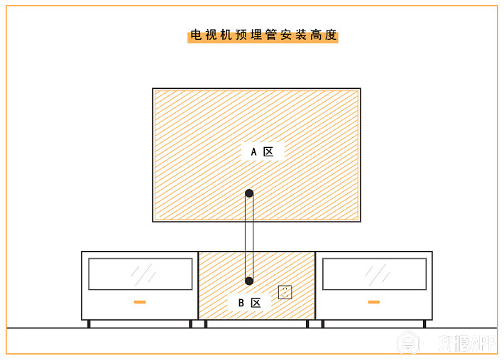 电视墙电路安装图