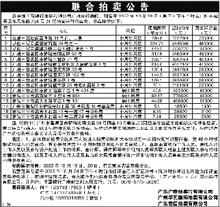 广西联拍最新拍卖公告