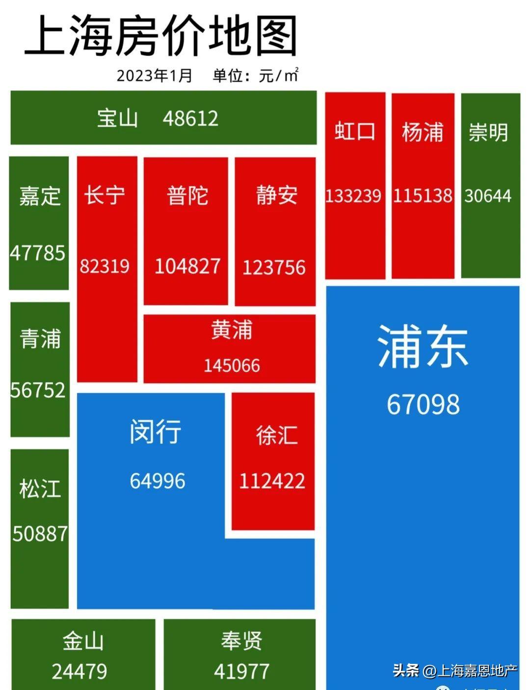 上海房价最新动态