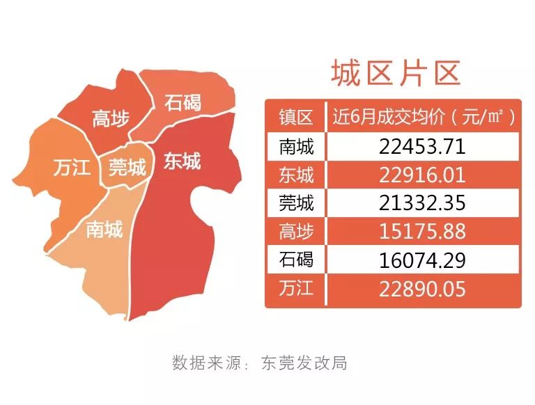 东莞楼盘最新信息