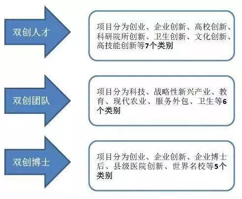 双创联盟最新动态