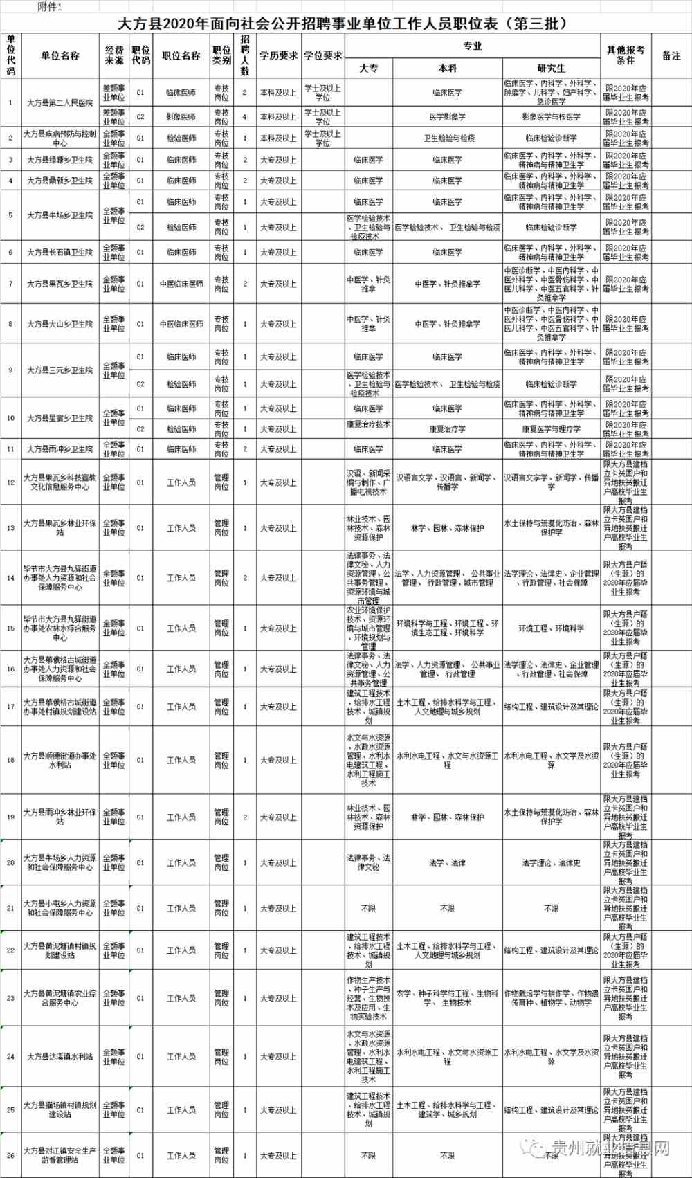 大方县最新招聘信息发布，求职者的福音！