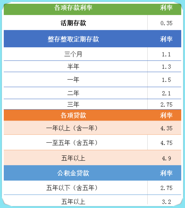 一文解读，银行存款利率2016最新动态及趋势分析📈🔍