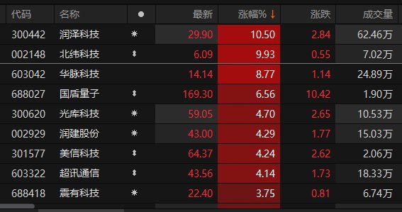 最新股票发行，变化与自信的盛宴