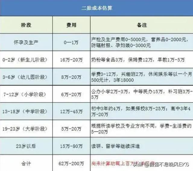 二胎政策下的惊喜发现，小巷深处的特色小店，2017年最新二胎消息解读