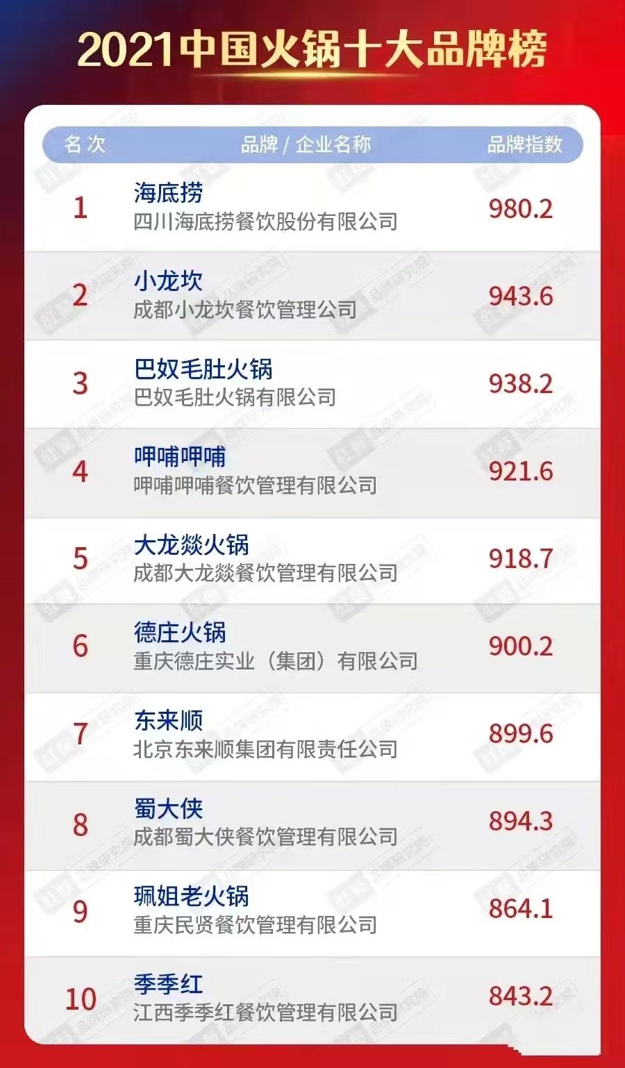 重庆火锅50强最新排名揭晓，麻辣江湖掀起新一轮热潮！