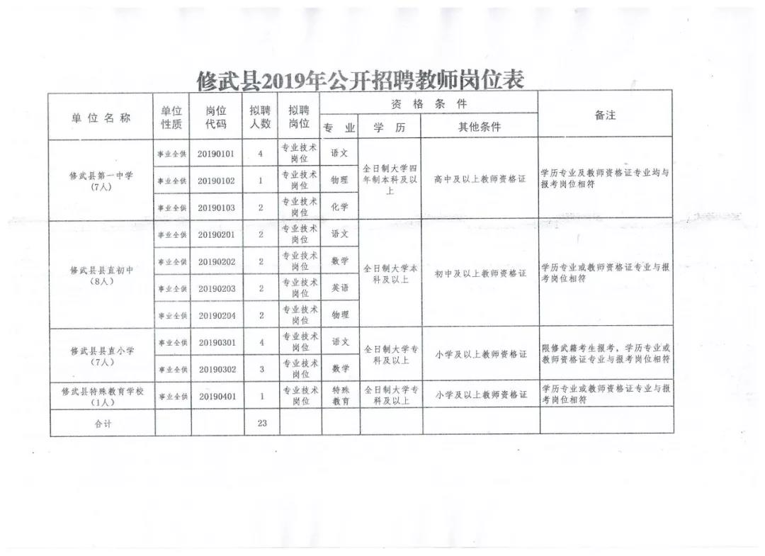 修武县最新招聘信息，科技驱动未来，革新工作体验